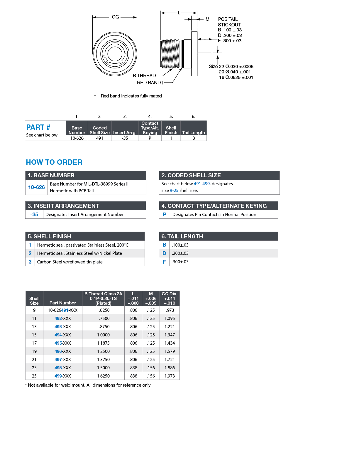 D38999 Series III Hermetic Connectors Products Amphenol Aerospace